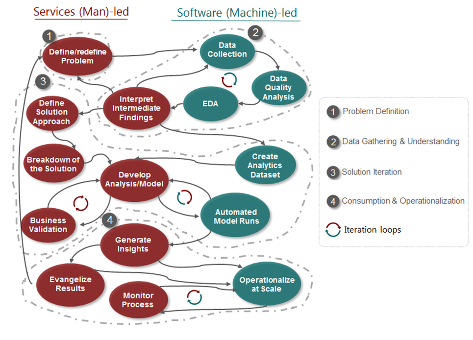 Analytics As A Service