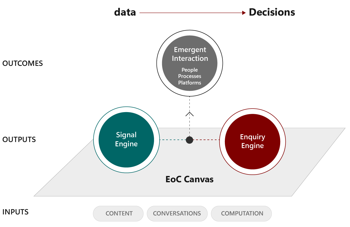 Eoc Software